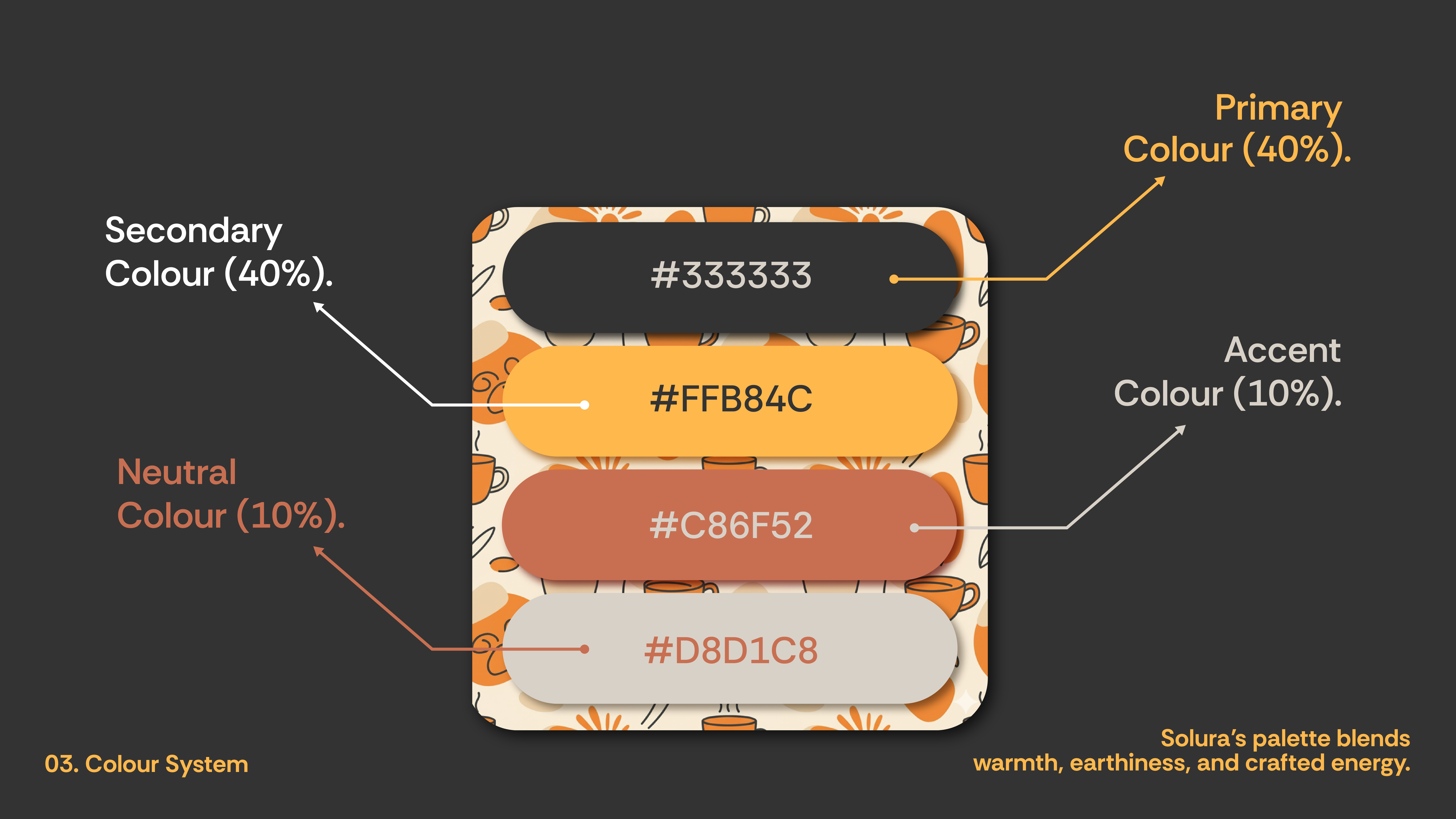 Solura Brand Guidelines Page 4